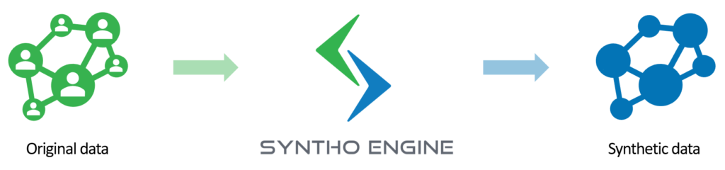 Synthetic Data Syntho
