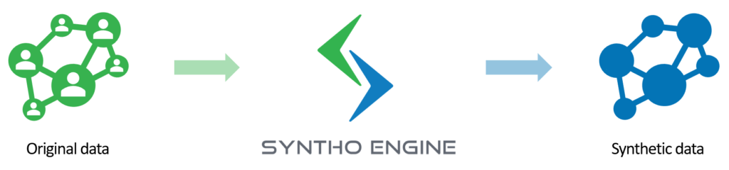 Синтетични данни Syntho