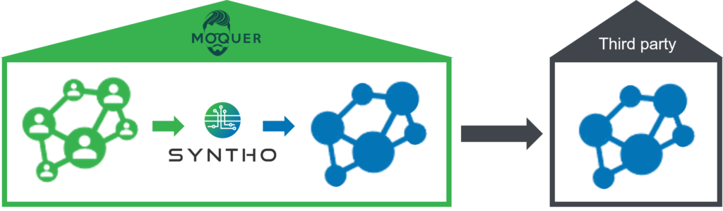 Synthetic Data Sharing