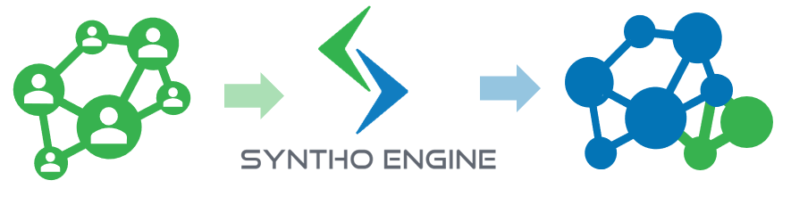 Software test data with synthetic data new extra