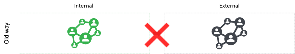 Data sharing in the old situation with no use of synthetic data and the synthetic data sharing use case