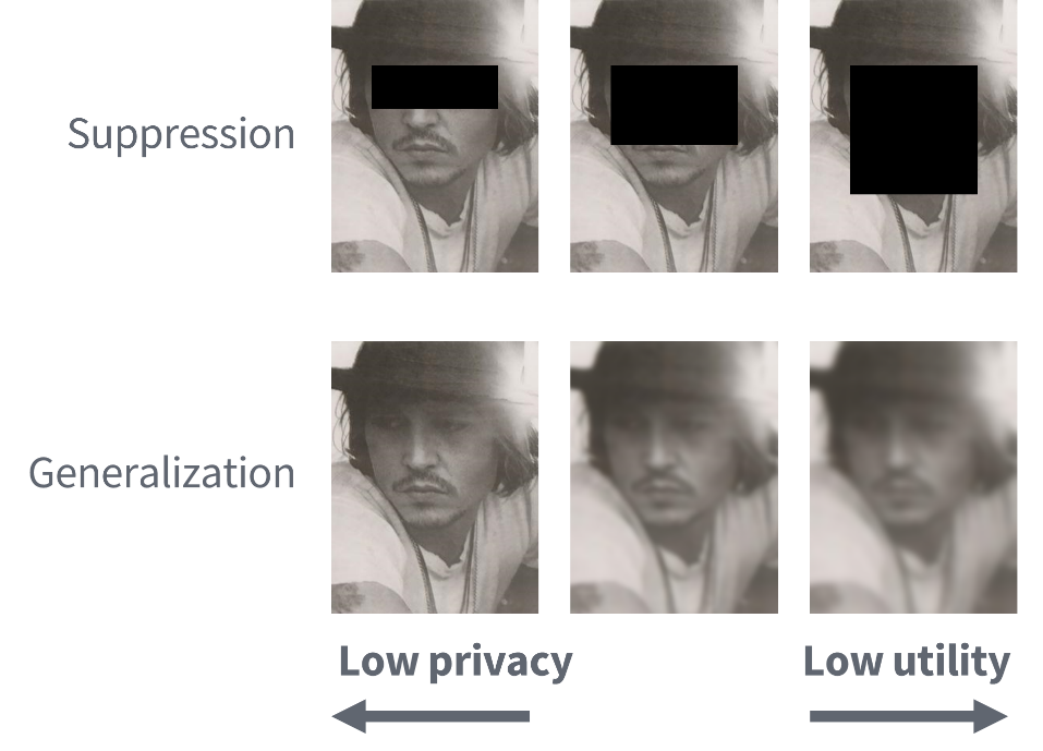 Classic anonymization fails