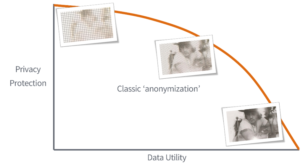 Classic anonymization fails