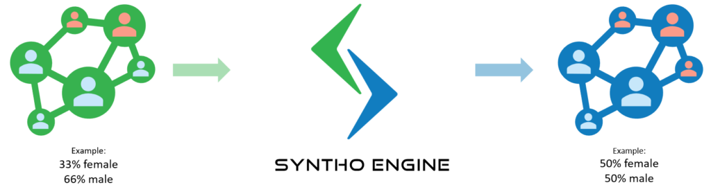 Data balancing with Synthetic Data