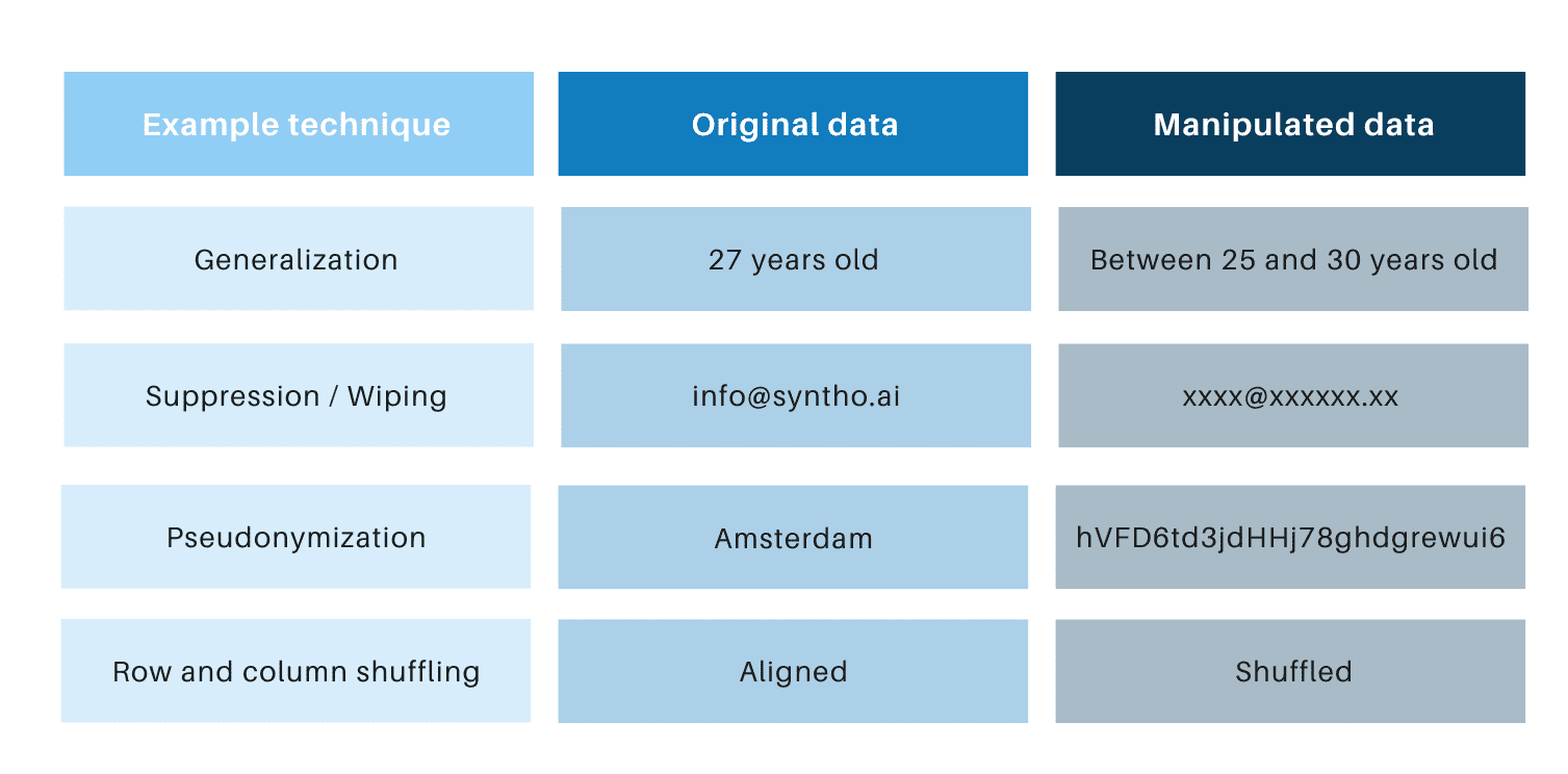 Dummy data vs mock data visualization 