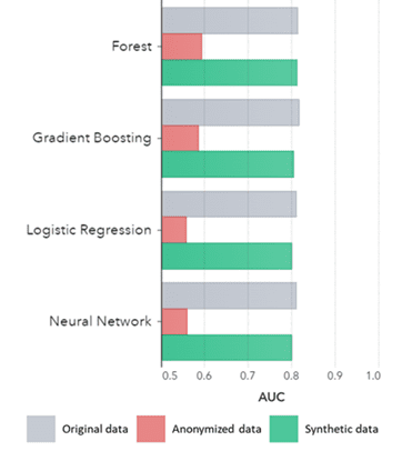 I-AUC