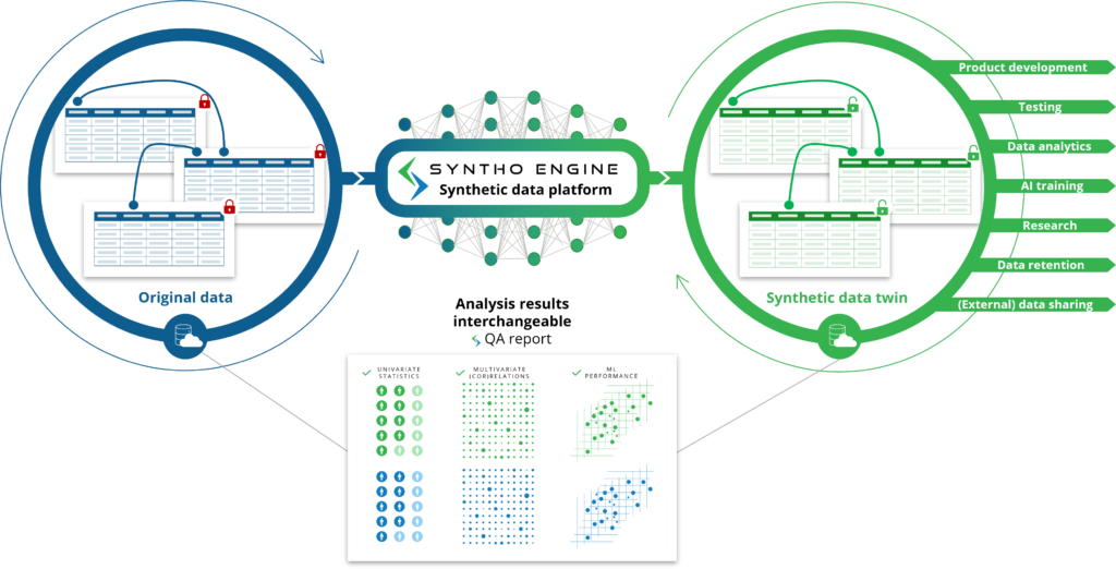 En visualisering af, hvordan syntetiske data skabes