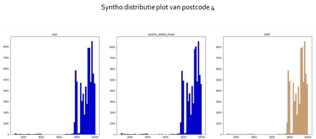 Syntho lifelines