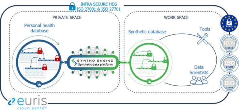 syntho-euris-health-cloud