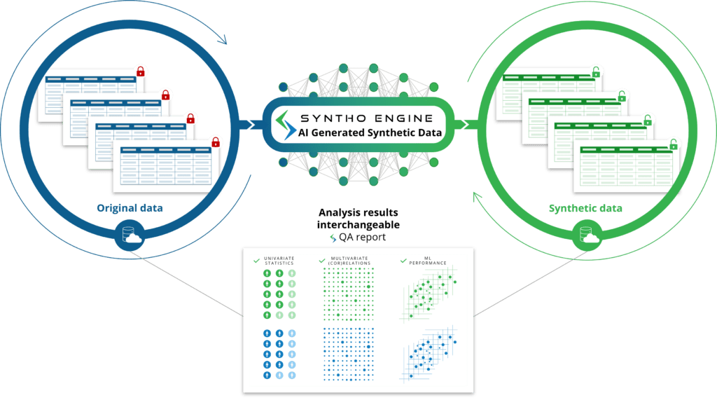 AI Generated Synthetic Data