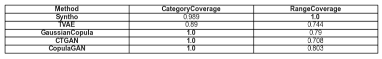Usa ka tabular nga representasyon sa kasagarang coverage sa usa ka gihatag nga matang sa hiyas kada modelo