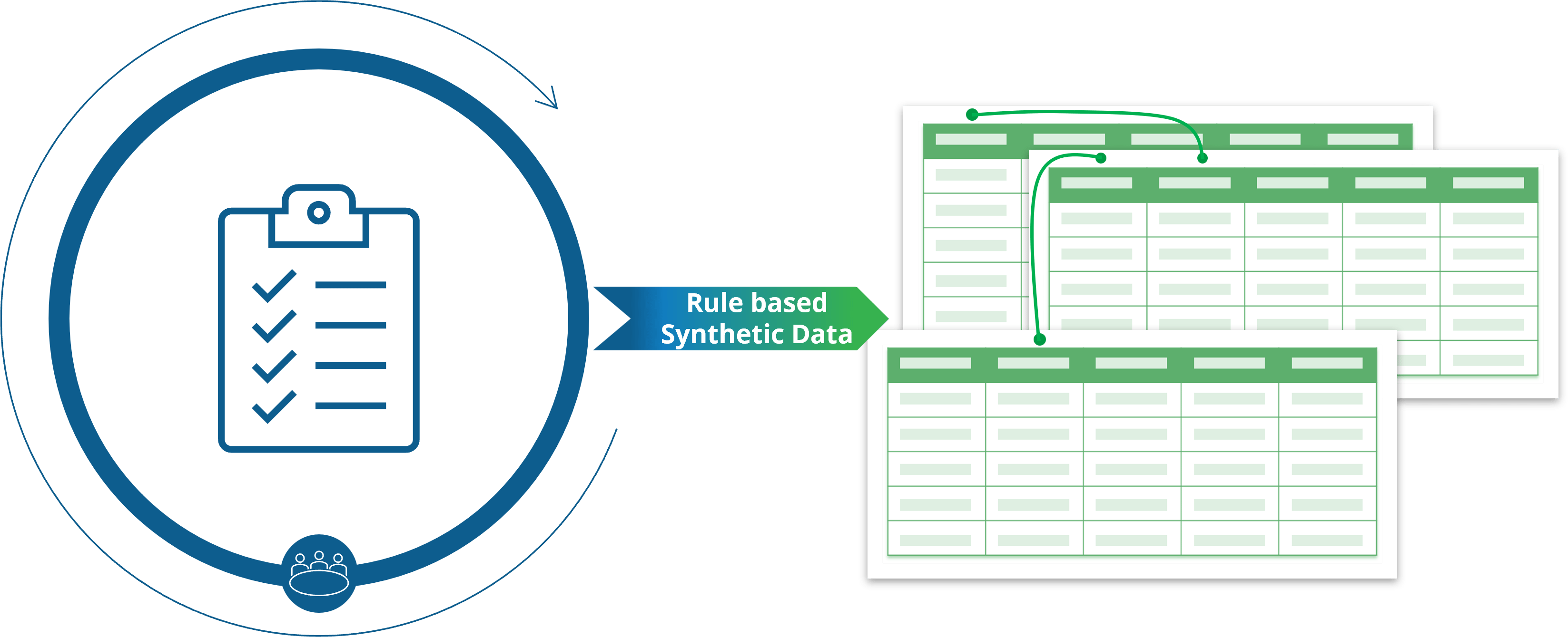 Rule based Synthetic Data Syntho rule-based-synthetic-data-syntho