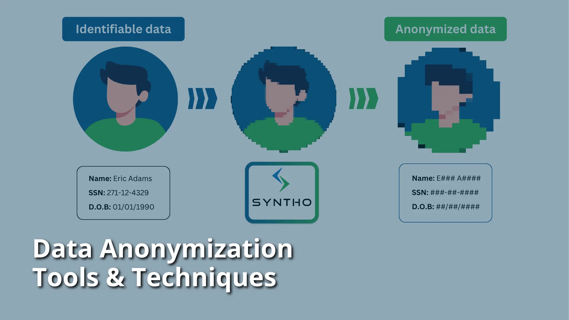 The Best Data Anonymization Tools Next Gen Techniques Syntho the-best-data-anonymization-tools-next-gen-techniques-syntho