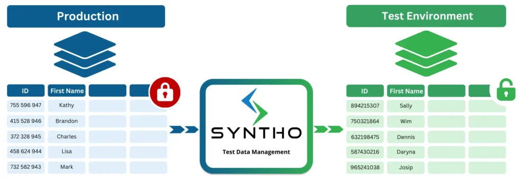Što su testni podaci u testiranju softvera - Syntho