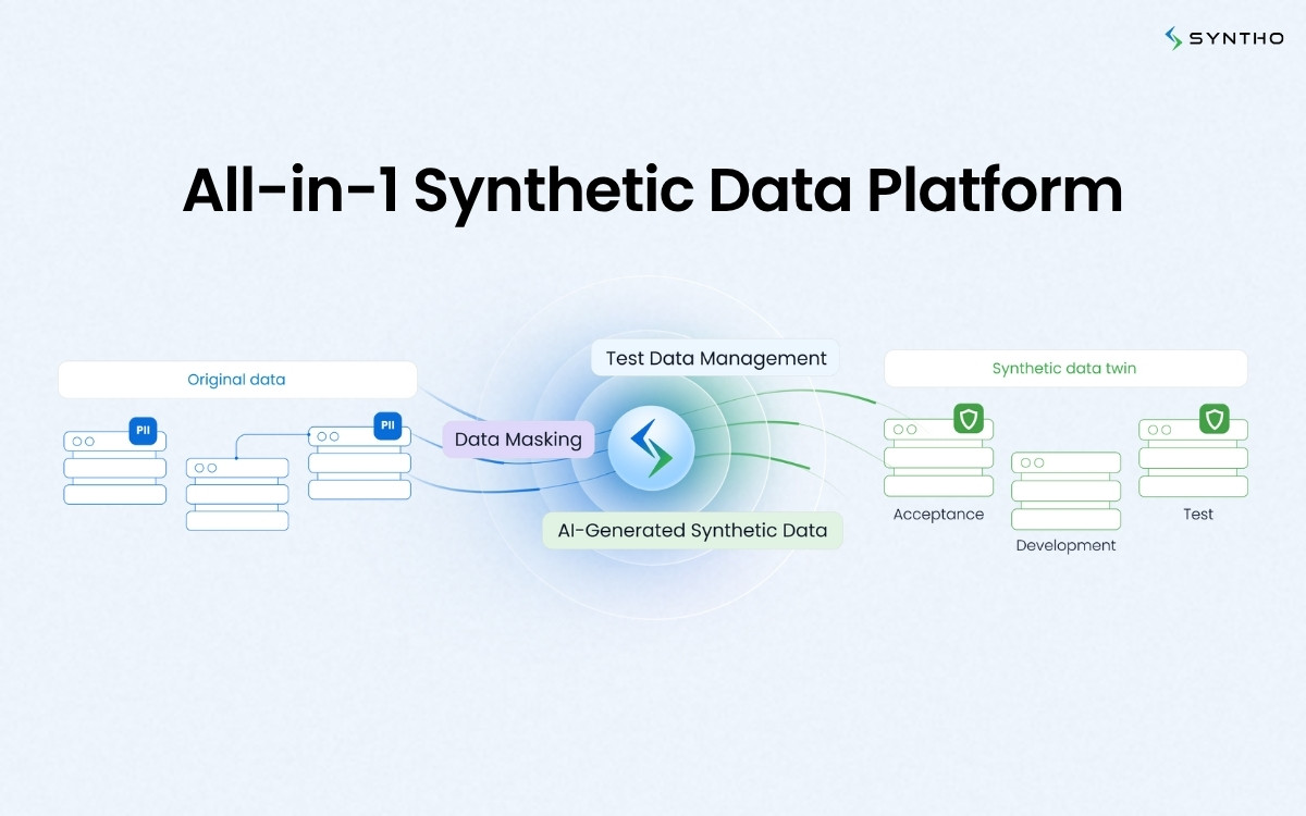 Syntho AI-Driven Test Data Management Solution Overview - Horizontal